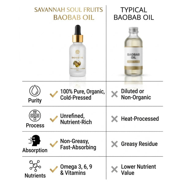 Savannah Soul Fruits Baobab Oil